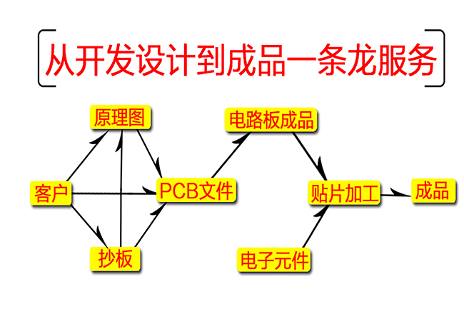 一條龍服務